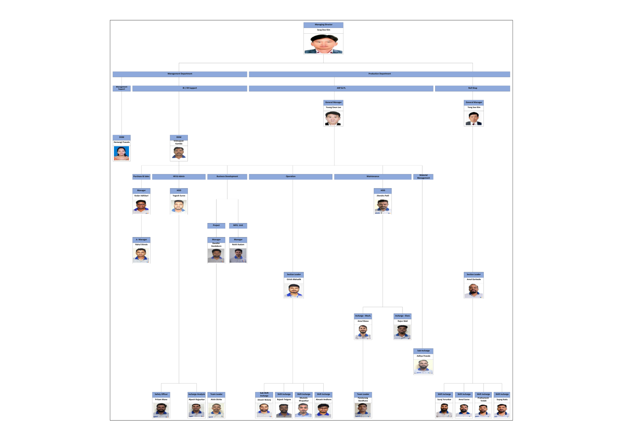 organization chart